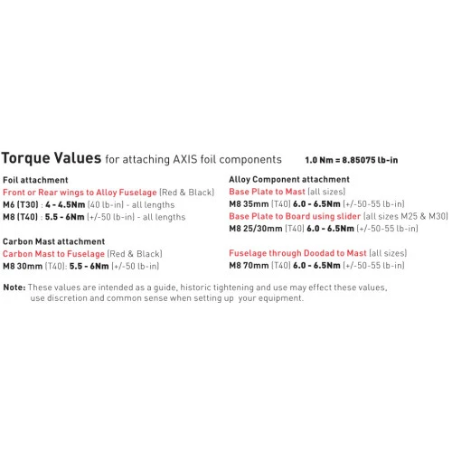 AXIS Stainless Steel Screwset And Toolset Box 9 AXIS Stainless Steel Screwset And Toolset Box - Image 7