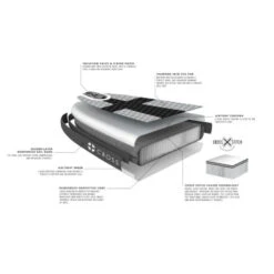 GUL 10'7" Cross Inflatable Paddle Board (SUP) Package -Water Sports Supplies gul cross 10ft sup construction 500x500 1