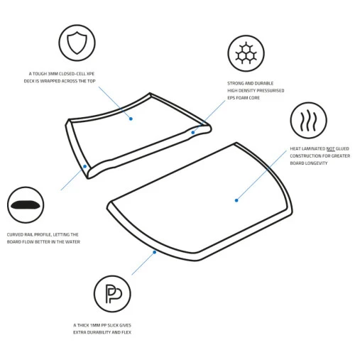 Sola Juice Bodyboard (39") 16 Sola Juice Bodyboard (39") - Image 14