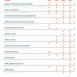 Ocean Rodeo Ignite Drysuit -Water Sports Supplies suit compare chart 500x500 1